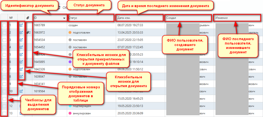 Таблица документов - описание колонок с полями по умолчанию.png